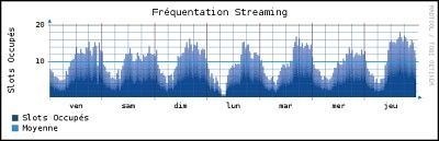 El pequeño protocolo que pudo 2 ejemplo de un gráfico creado con RRDtool