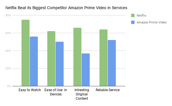 Estadísticas y datos demográficos de Netflix para saber 2023 - VerveLogic 13