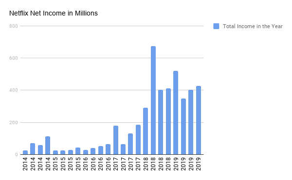 Estadísticas y datos demográficos de Netflix para saber 2023 - VerveLogic 17