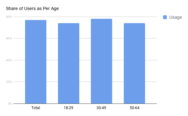 Estadísticas y datos demográficos de Netflix para saber 2023 - VerveLogic 15