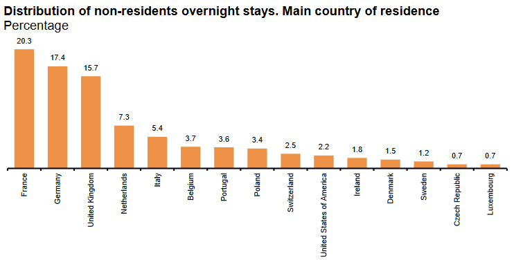 Las pernoctaciones en hoteles españoles suben un 104% en agosto 2 Captura de pantalla 2021-09-27 en 09-48-25 cth0821_en pdf