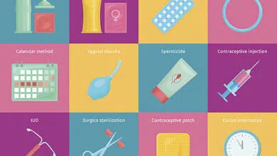 ¿Tienes lupus?Conocimiento sobre el control de la natalidad. 6 ¿Tienes lupus?Conocimiento sobre el control de la natalidad.