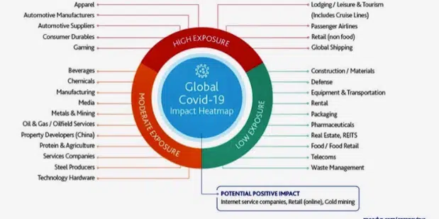 Algunas formas en que la industria tecnológica podría cambiar durante el coronavirus 1 Few Ways in Which Tech Industry Could be Transformed During Coronavirus