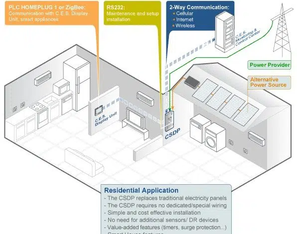 CES piensa en la caja para ahorrar energía 1 CES piensa en la caja para ahorrar energía