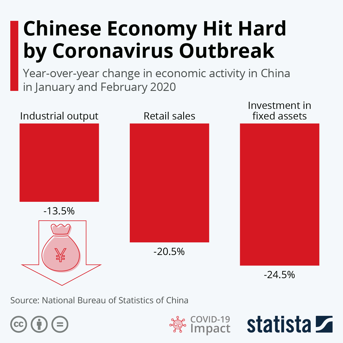 Coronavirus - una pandemia que nos golpea fuerte y nos paraliza 5