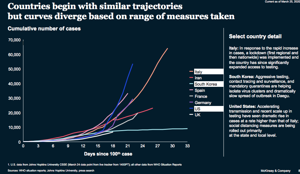 Coronavirus - una pandemia que nos golpea fuerte y nos paraliza 3
