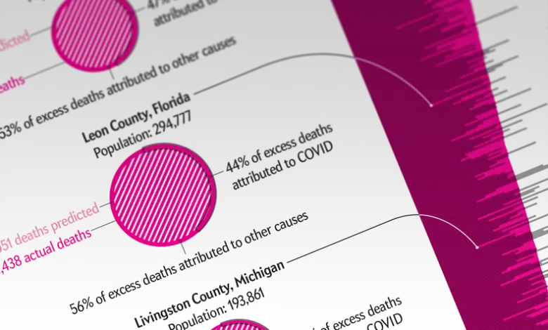 El número de muertos revela números ocultos de la pandemia 1 El número de muertos revela números ocultos de la pandemia