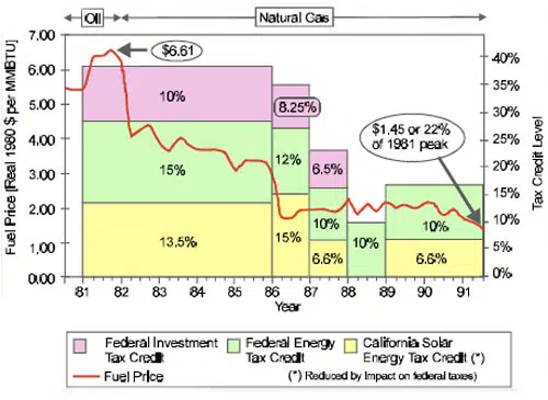 Luz vuelve a ser BrightSource de California 1 brightsource breaks ground