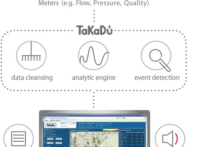 TaKaDu agrega cerebros a las redes de agua 'tontas' 1 TaKaDu agrega cerebros a las redes de agua 'tontas'