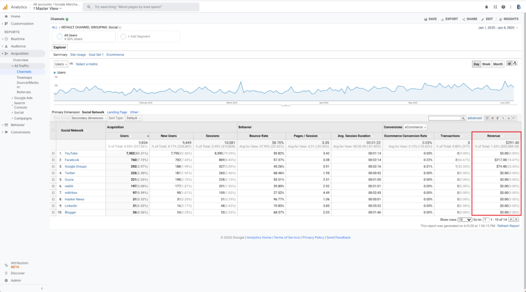 Seguimiento de campañas de marketing y eventos en WordPress 2 Informes de tráfico en Google Analytics