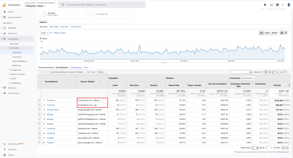 Seguimiento de campañas de marketing y eventos en WordPress 3 Seguimiento de campañas y actividades de marketing en WordPress (3) Informes de referencia en Google Analytics