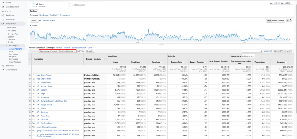 Seguimiento de campañas de marketing y eventos en WordPress 5 Seguimiento de campañas de marketing y eventos en WordPress(3)