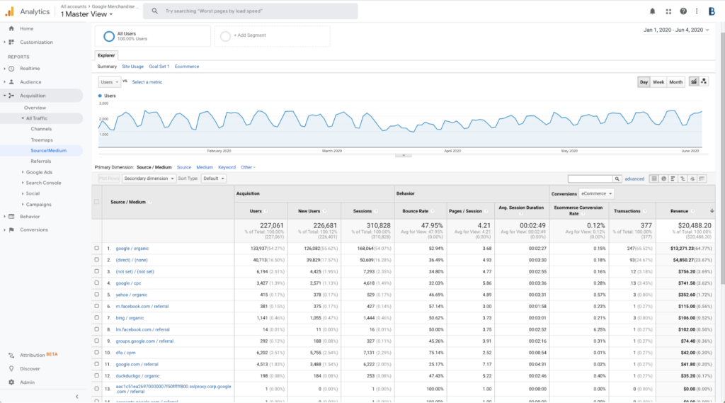 Seguimiento de campañas de marketing y eventos en WordPress 4 Seguimiento de campañas de marketing y eventos en WordPress
