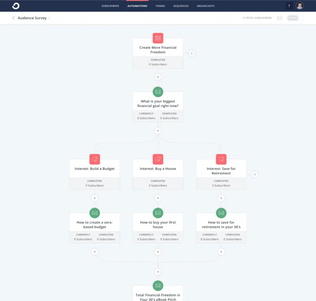 El mejor software y herramientas de respuesta automática de correo electrónico a considerar 13 1660338335 458 El mejor software y herramientas de respuesta automatica de correo