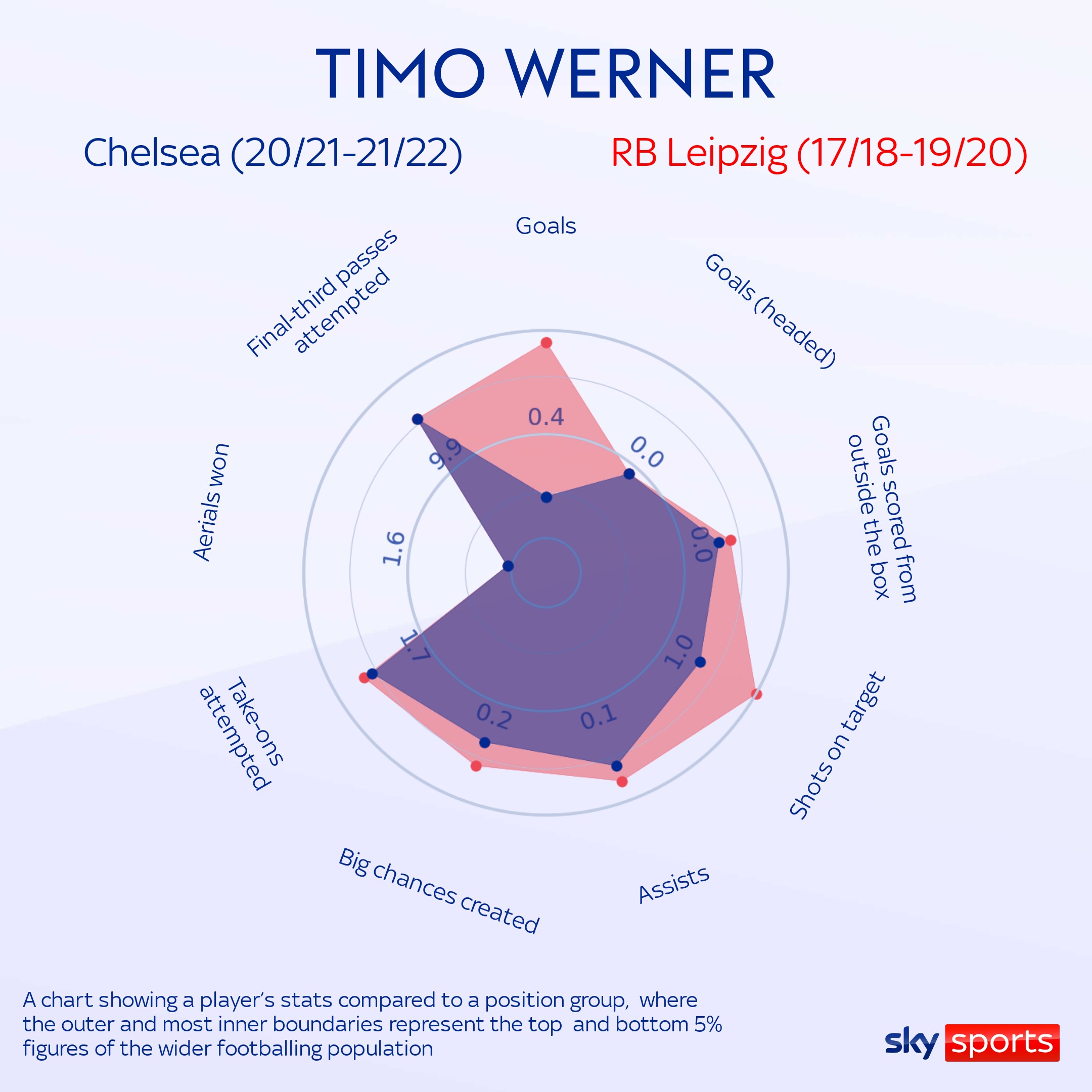 Timo Werner: RB Leipzig renueva al delantero del Chelsea por cuatro años | DayDayNews 3 1660826945 74 Timo Werner RB Leipzig renueva al delantero del Chelsea por