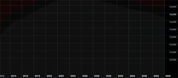 3 formas en que la combinación de poder mundial está a punto de cambiar 2 1660828929 813 3 formas en que la combinacion de poder mundial esta