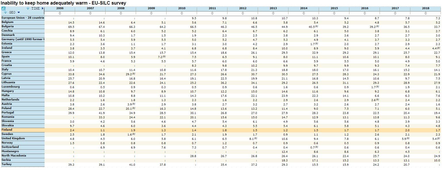 ¿Puede permitirse la calefacción en su hogar? 2 Impotente - cálido hogar