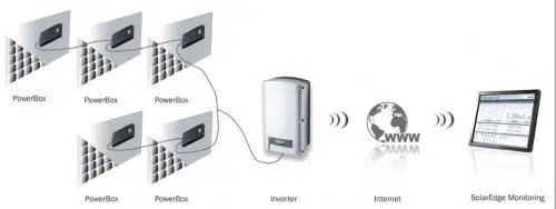 BP Solar y SolarEdge colaboran en un sistema de recolección de electricidad 1 BP Solar y SolarEdge colaboran en un sistema de recolección de electricidad