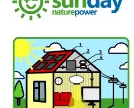 Ormat y Sunday Solar se asocian en un acuerdo Sunny de $ 195 millones 6 Ormat y Sunday Solar se asocian en un acuerdo Sunny de $ 195 millones