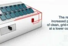 SolarEdge planea un enfoque holístico para mejorar la eficiencia de la energía solar