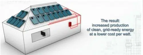 SolarEdge planea un enfoque holístico para mejorar la eficiencia de la energía solar 1 SolarEdge planea un enfoque holístico para mejorar la eficiencia de la energía solar