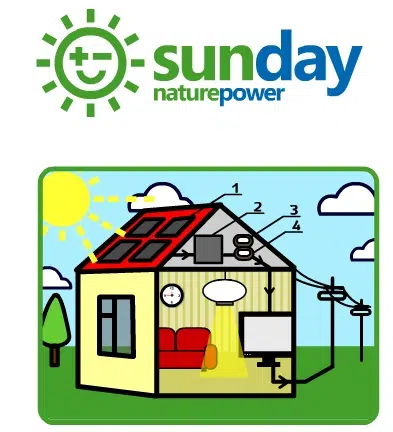 Sunday Solar construirá una gran matriz solar en la tierra 'dañada' del Negev