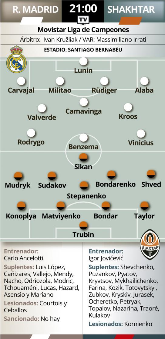 XI pronosticado: Luka Modric regresa a la sólida plantilla del Real Madrid 2 XI pronosticado Luka Modric regresa a la solida plantilla del