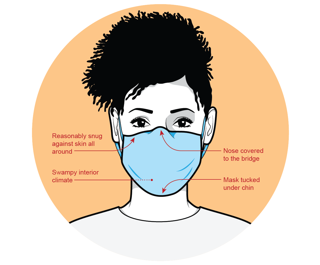 Cómo usar una máscara facial durante la pandemia de coronavirus 2 figura de máscara