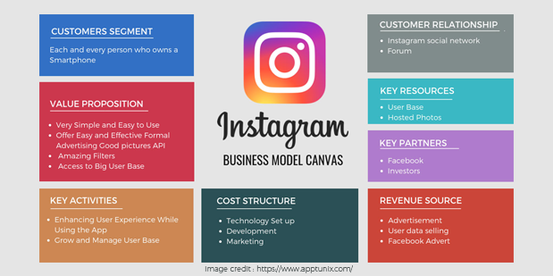 Mejor análisis de ingresos y trabajos 2