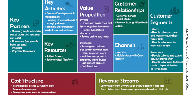 ¿Cómo comenzó Trivago?Cómo funciona - modelo de negocio 2