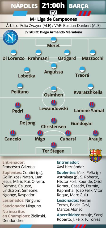Alineación prevista Napoli vs Barcelona: Xavi Hernández defenderá a Francesco Calzona en su debut 2 Nápoles Barça Previa