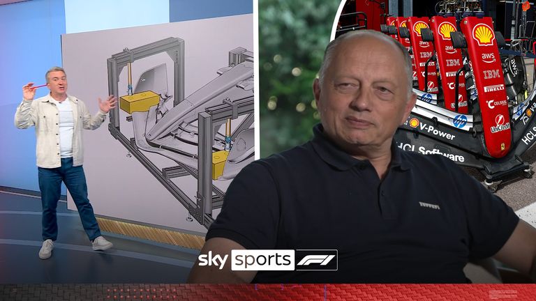 GP español: F1 Flexi-Wing Accesor en Barcelona-Explicación previa a la carrera de Catalunya Racing | Noticias F1 7 El reportero de F1 de Sky Sports, Craig Slater, explicó los cambios en las reglas de ala elástica en el Gran Premio de Español y por qué Fred Vasseur, director del equipo de Ferrari, pensó que podría ser un gamechanger.