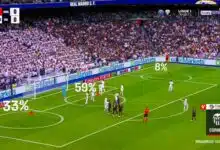 Valencia se sorprende minutos después de un tiro libre en el Real Madrid 4 Valencia se sorprende minutos después de un tiro libre en el Real Madrid
